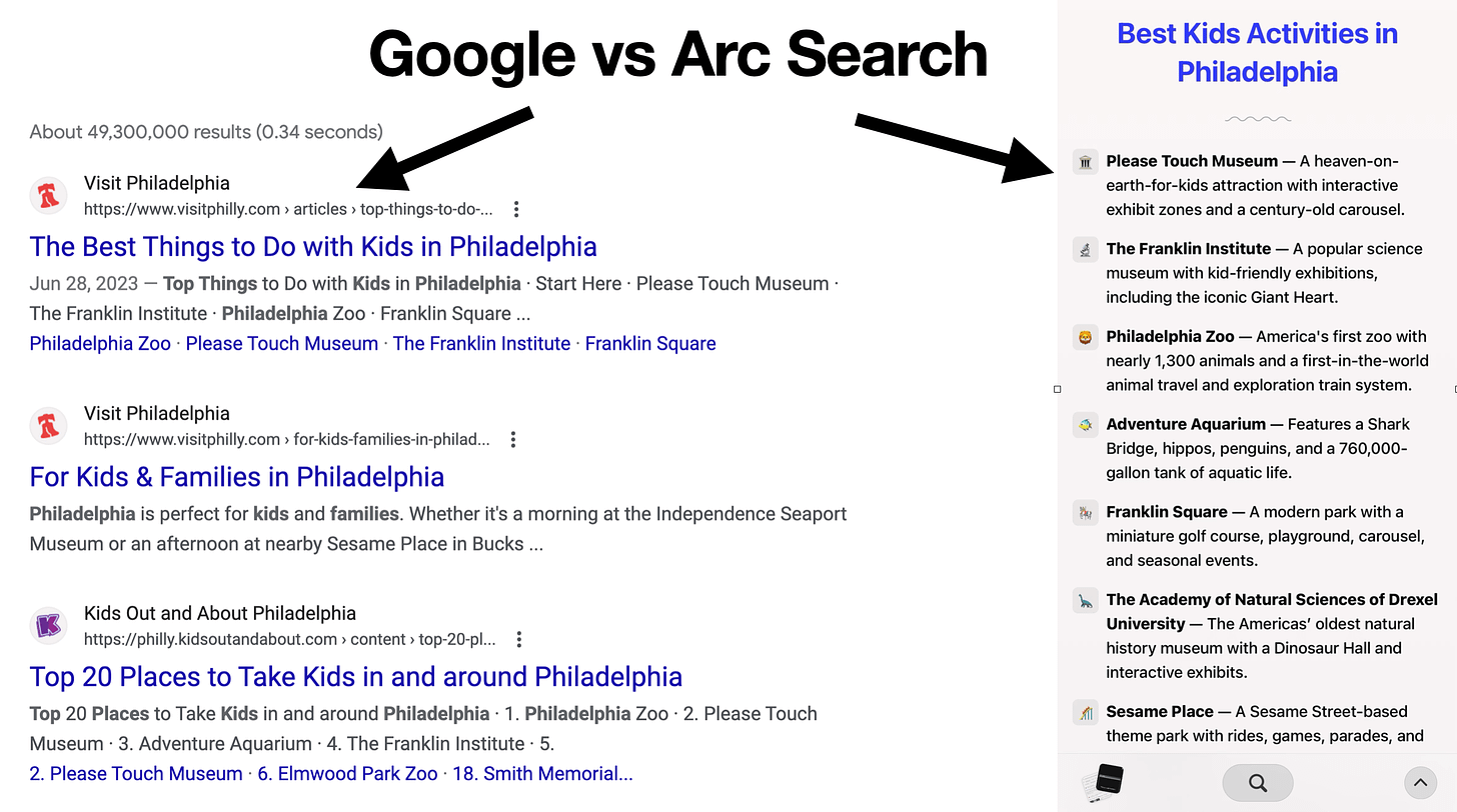 This is a pair of side by side screenshots. The one on the left shows a Google search result for a search about the best things to do with kids in Philadelphia. The screenshot on the right shows the results of the same query on the Arc Search iOS app. 
