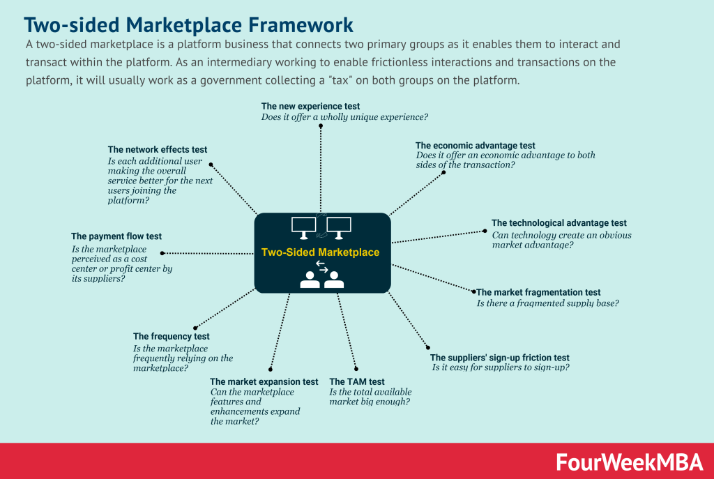two-sided-marketplace