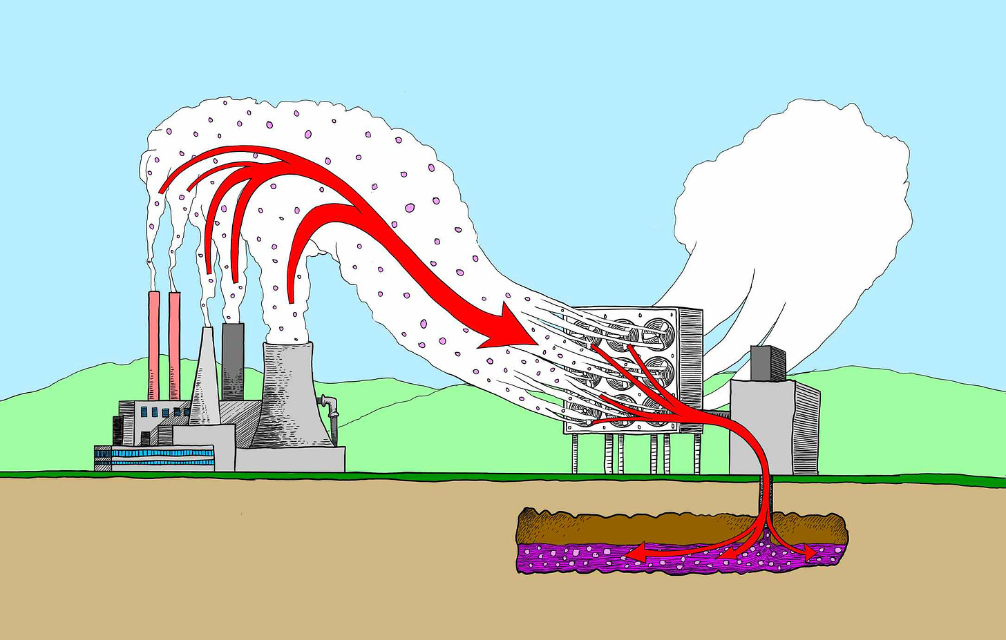What Is Carbon Capture and Storage (CCS)?