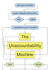 The Unaccountability Machine: Why Big Systems Make Terrible ...