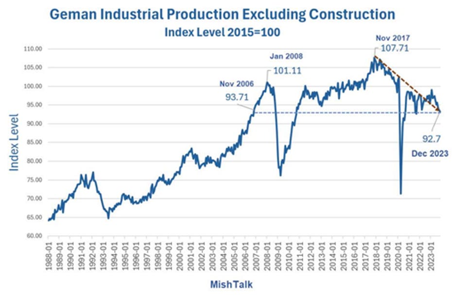 Picture2 EU deindustrialization