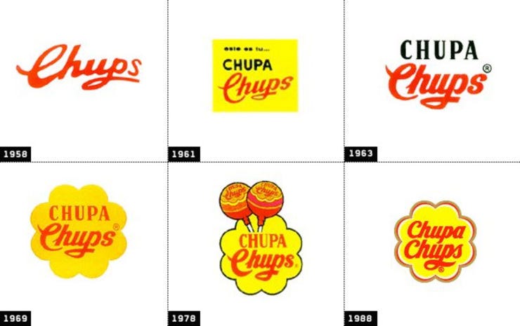 Evolución de los logos de Chupa-Chups.
