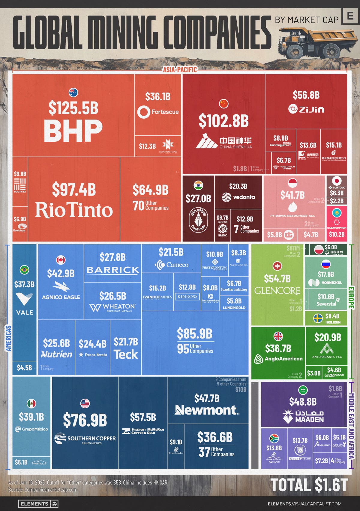 This graphic breaks down the market value of the entire global mining industry, as of Jan. 16, 2025.