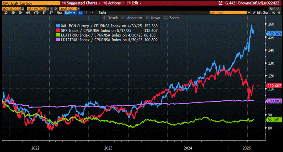 A graph on a computer screen
AI-generated content may be incorrect. A graph on a computer screen
AI-generated content may be incorrect.