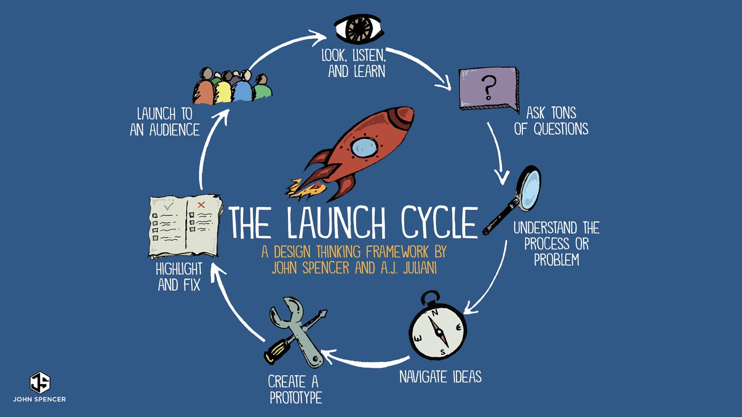 The LAUNCH Cycle: A K-12 Design Thinking Framework - John Spencer