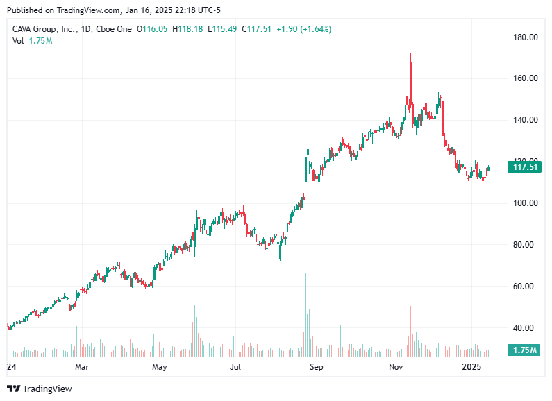 TradingView chart