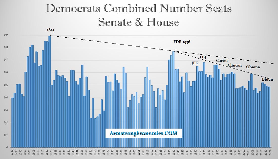 Combined_Senate_House Democrats