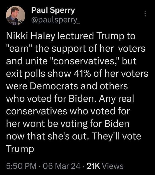 May be an image of 1 person and text that says 'Paul Sperry @py Nikki Haley lectured Trump to "earn" the support of her voters and unite "conservatives," but exit polls show 41% of her voters were Democrats and others who voted for Biden. Any real conservatives who voted for her wont be voting for Biden now that she's out. They'll vote Trump 5:50 PM .06 Mar 24.21Kiews 24- 21K Views'