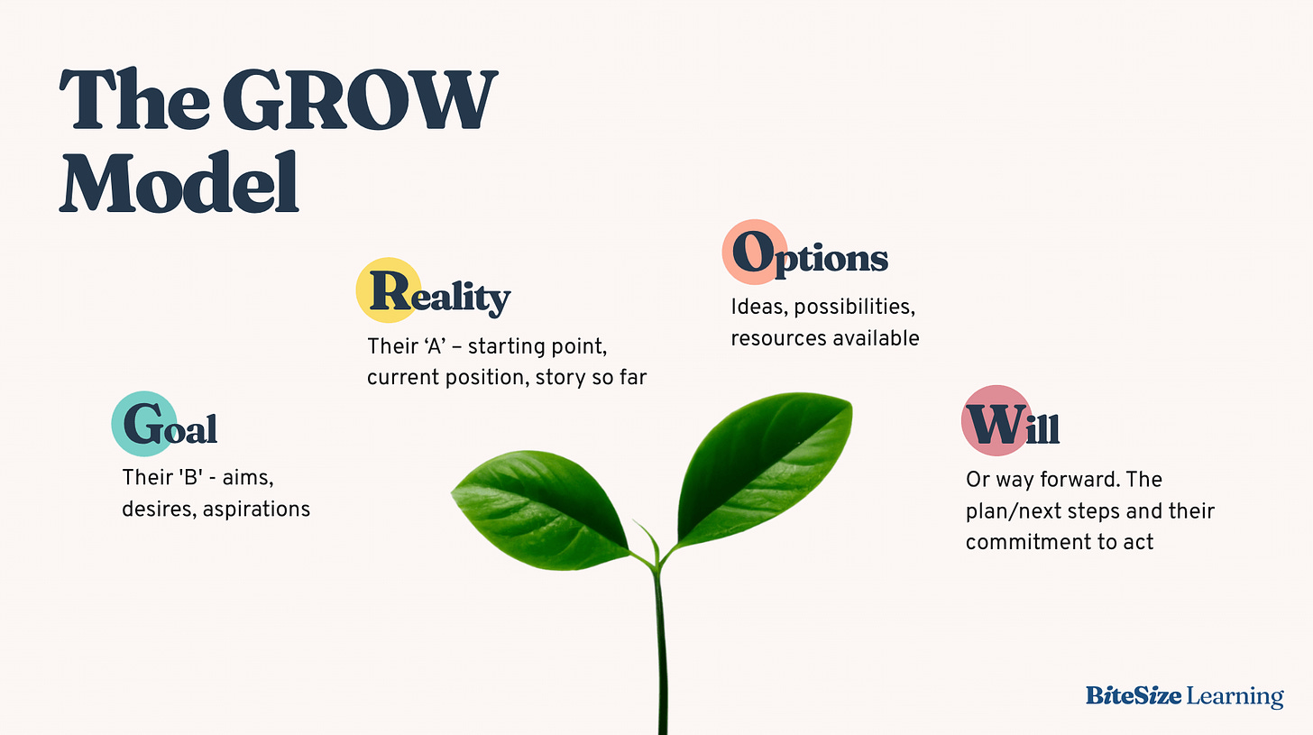 The GROW coaching model, explained step-by-step — BiteSize Learning