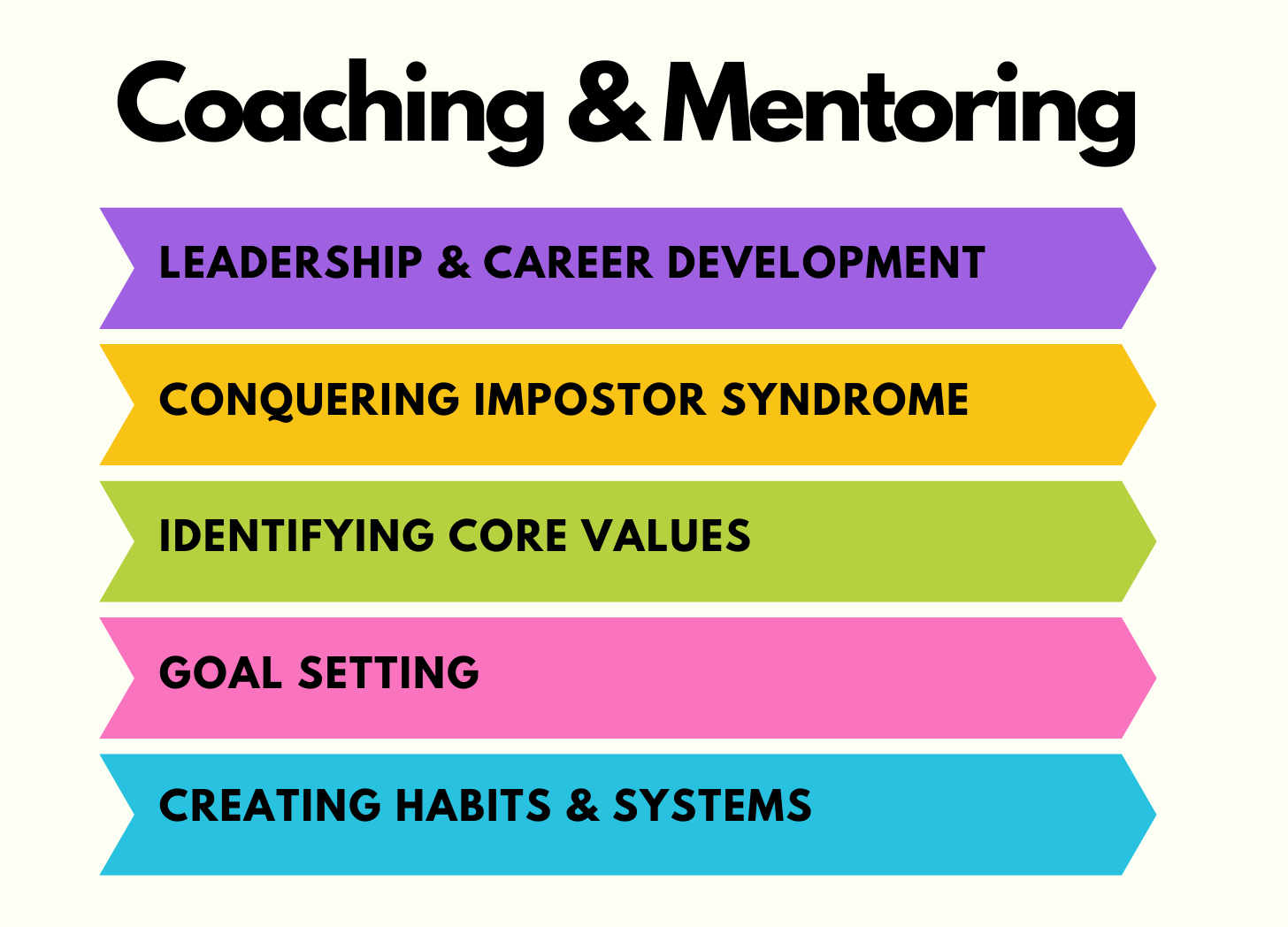 Coaching/mentoring: ◦Leadership & Career Development ◦Conquering Impostor Syndrome ◦Identifying Core Values ◦Goal Setting ◦Creating Habits & Systems