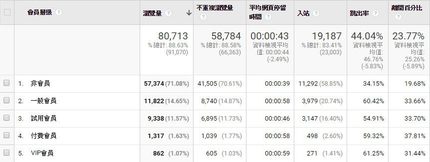 Google Analytics 自訂維度