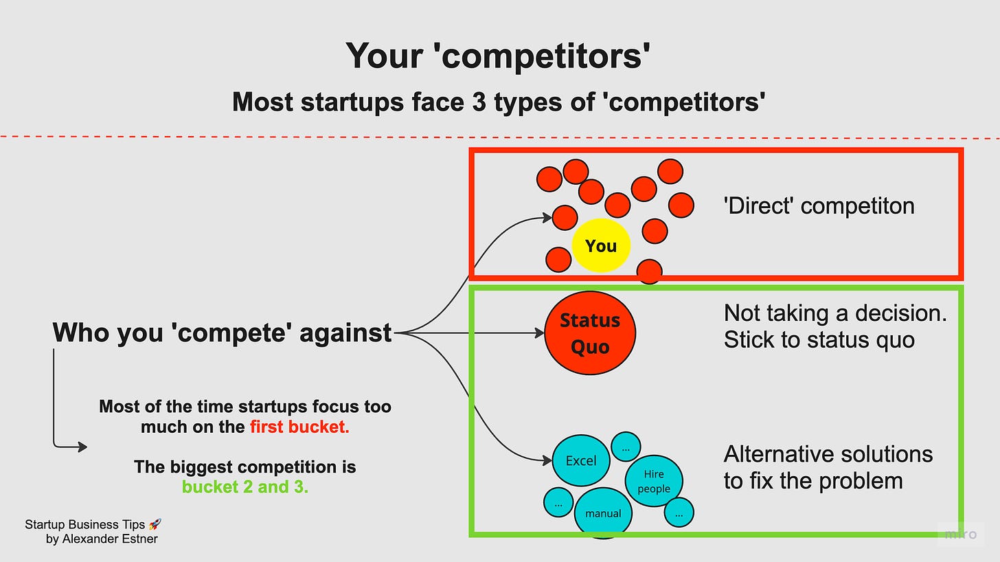 3 types of competitors