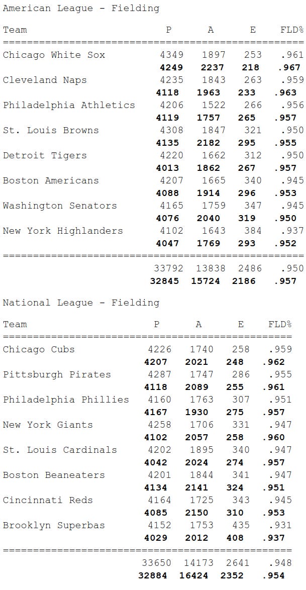 1905 Replay Fielding Percentages Ball Park Baseball