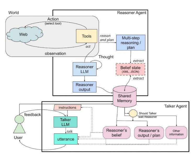 Talker-Reasoner framework