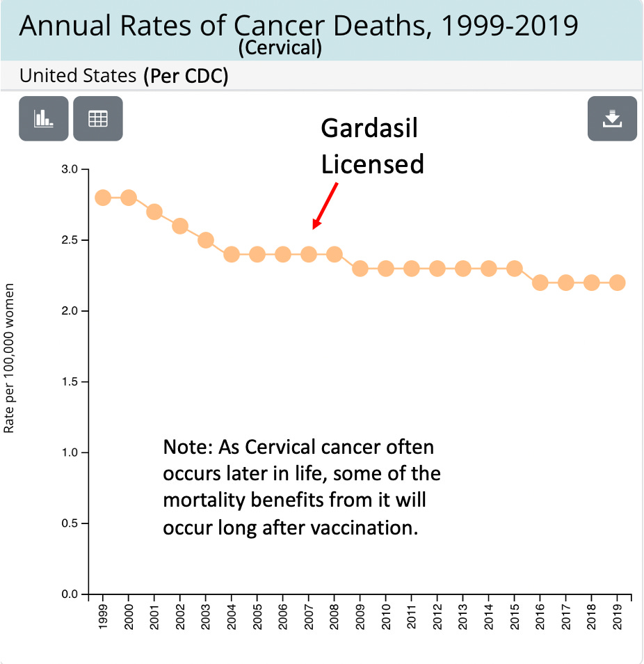 Inventory of Vaccine Risks and Benefits Https%3A%2F%2Fsubstack-post-media.s3.amazonaws.com%2Fpublic%2Fimages%2F5d0ec9eb-0099-4e97-9fc5-3b0a82a3603c_926x954