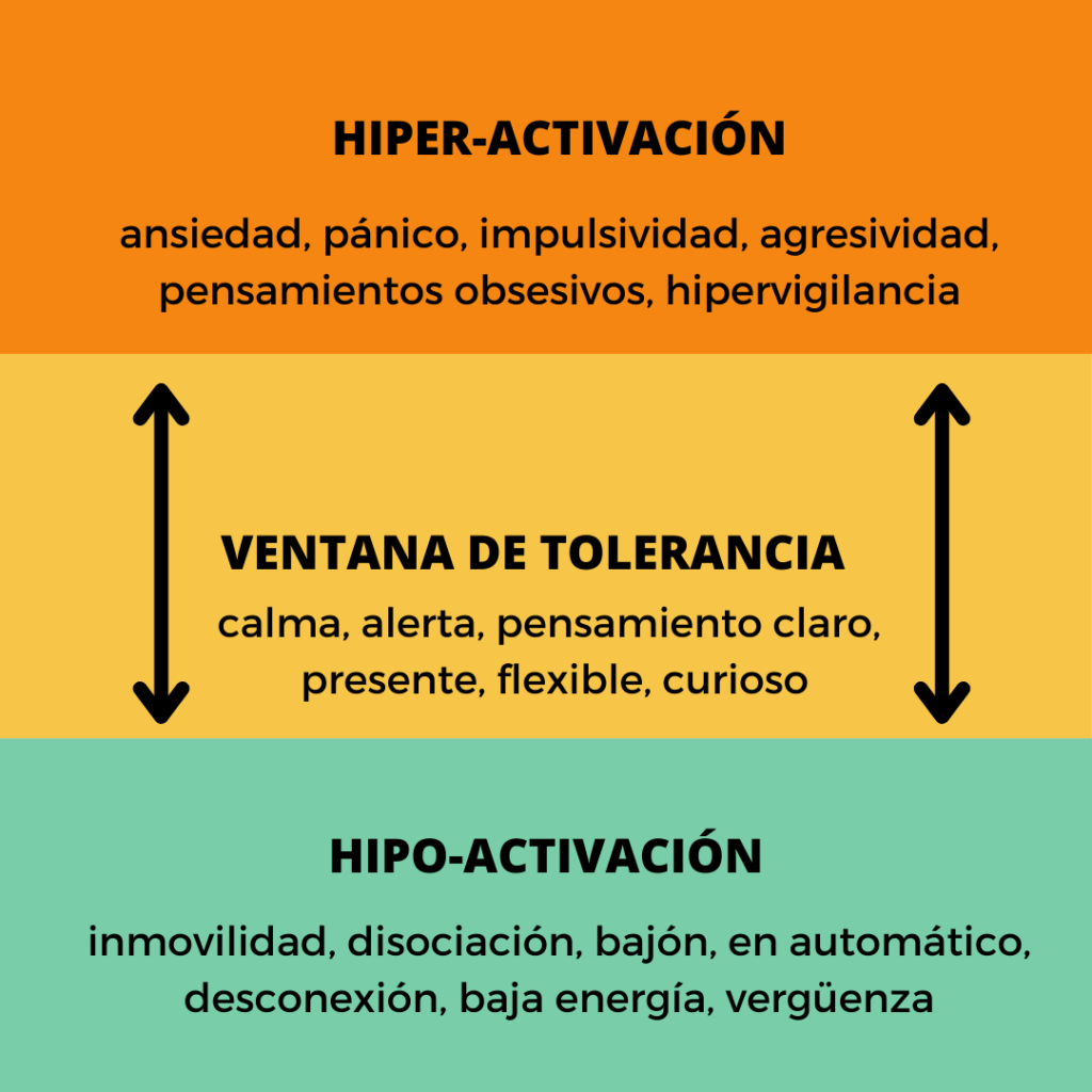 La ventana de tolerancia