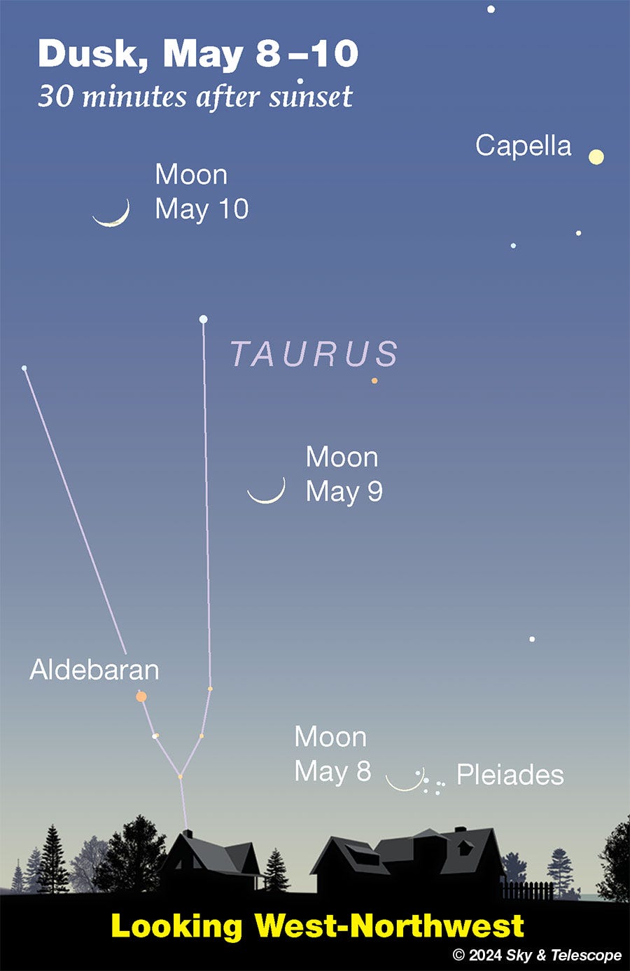 Waxing Moon in evening twilight, May 8-10, 2024
