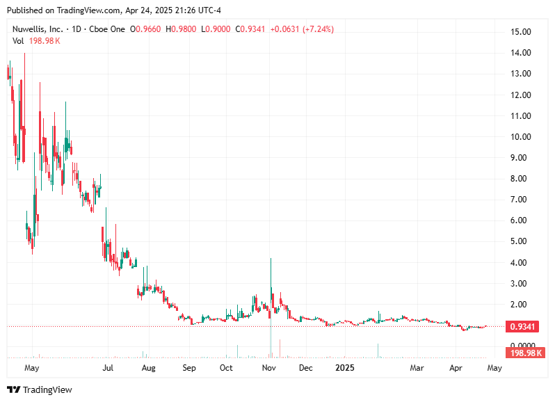 TradingView chart TradingView chart