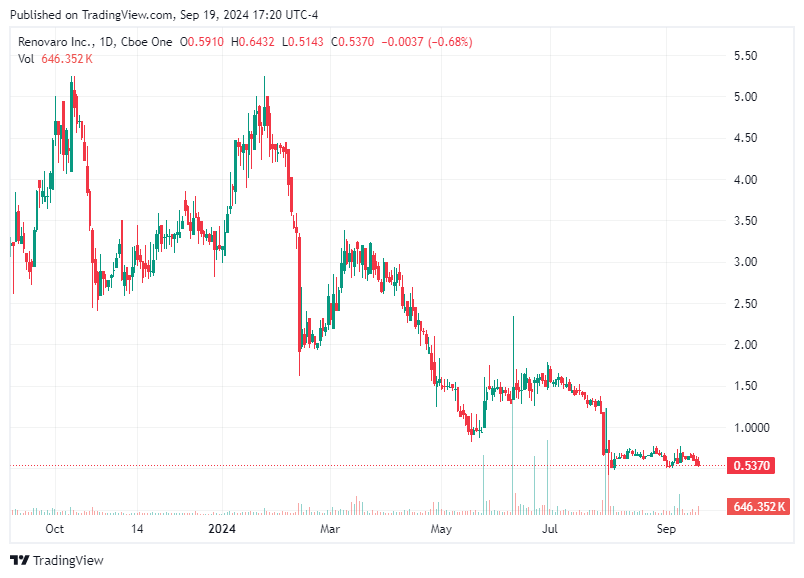 TradingView chart