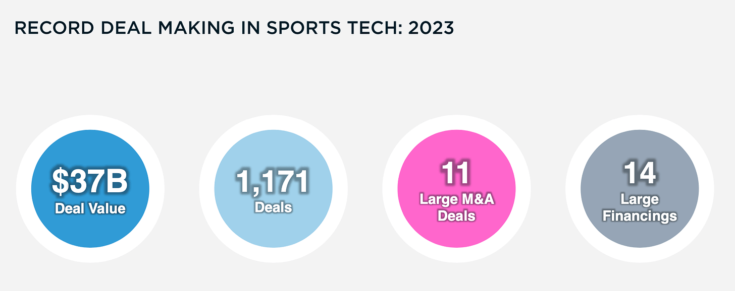 2023 in sports tech