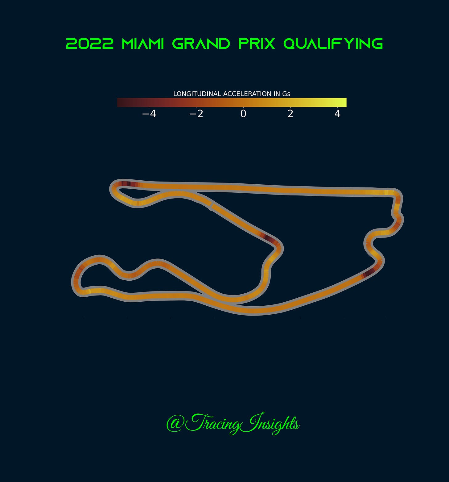2022 Miami Grand Prix Qualifying Longitudinal Acceleration Telemetry