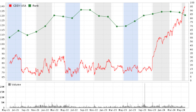 A graph with a line and a green line

Description automatically generated