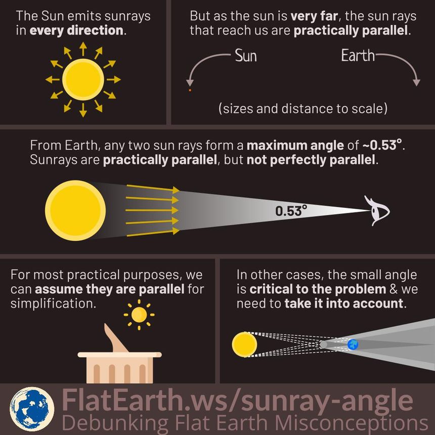 sunray angle