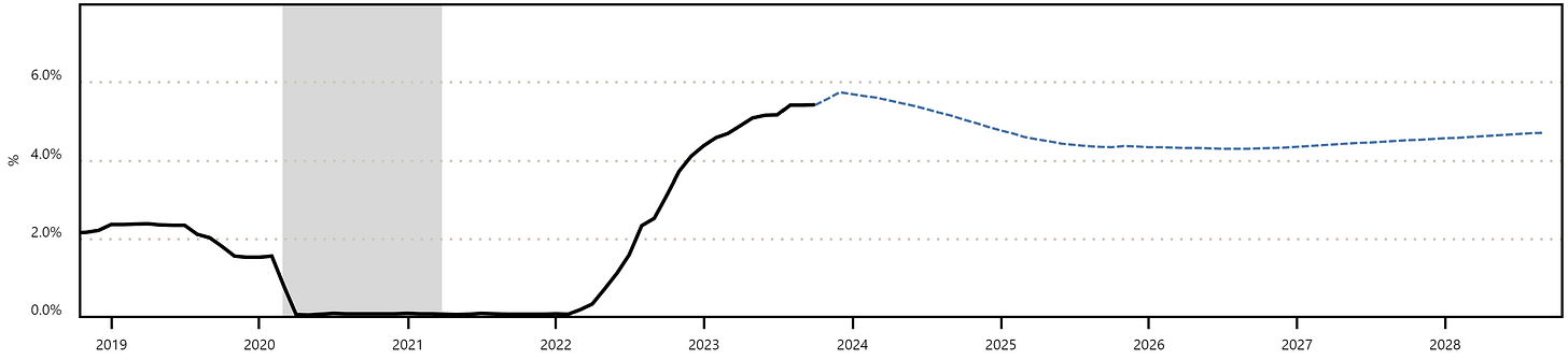 Note: Data as of Friday 13th of October 2023 market close.