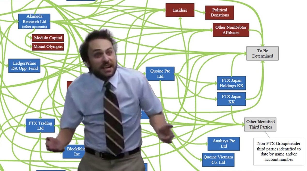 Same tangled chart as above, but with Charlie Kelly from It's Always Sunny in Philadelphia superimposed in front. He looks haggard, and the still is taken from the episode in which Charlie goes on a conspiratorial rant about someone named "Pepe Silvia".