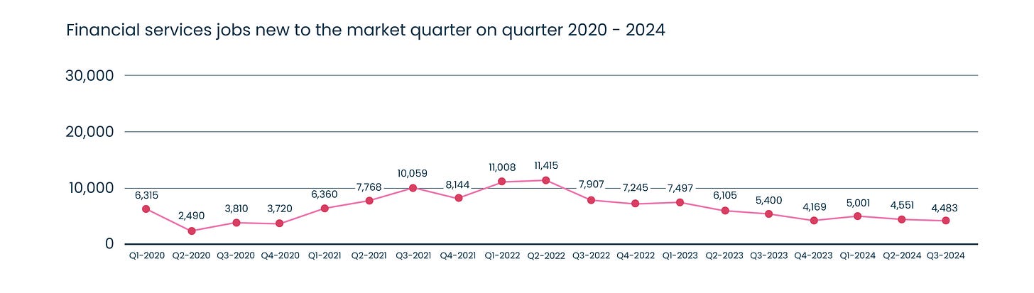 graph Q3 2024