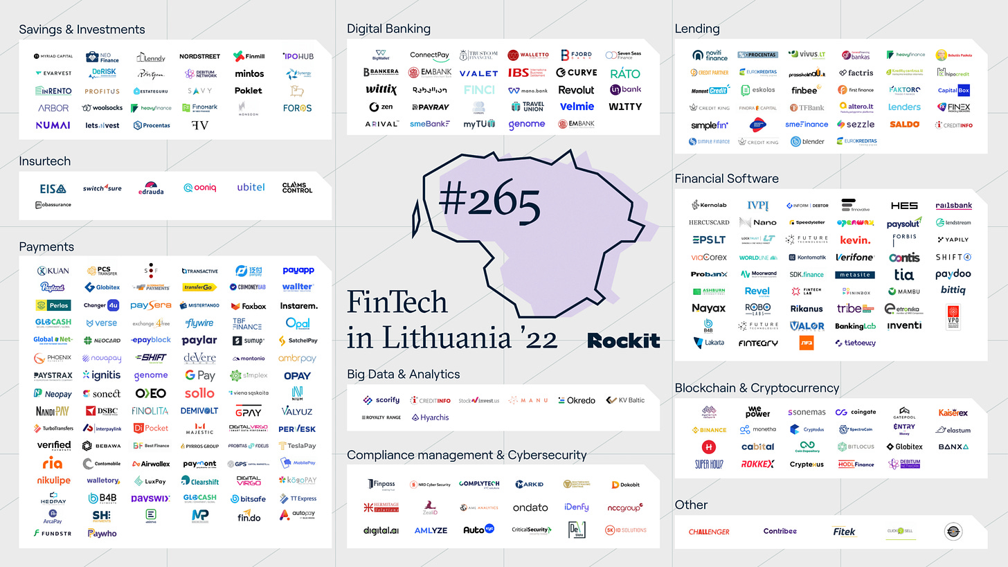 Lithuania Fintech Report and Map 2022 - Fintech in Baltic