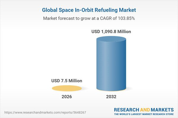 In-Orbit Refueling Market