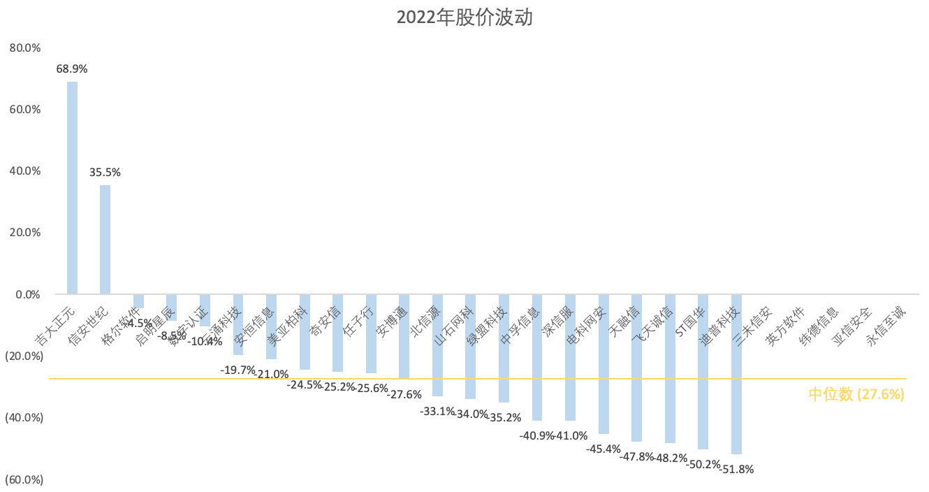 A picture containing chart

Description automatically generated