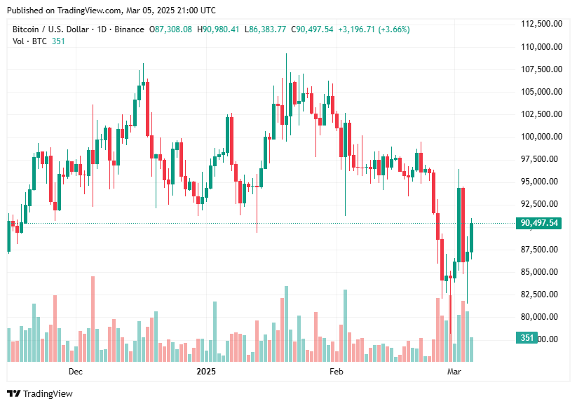 TradingView chart TradingView chart