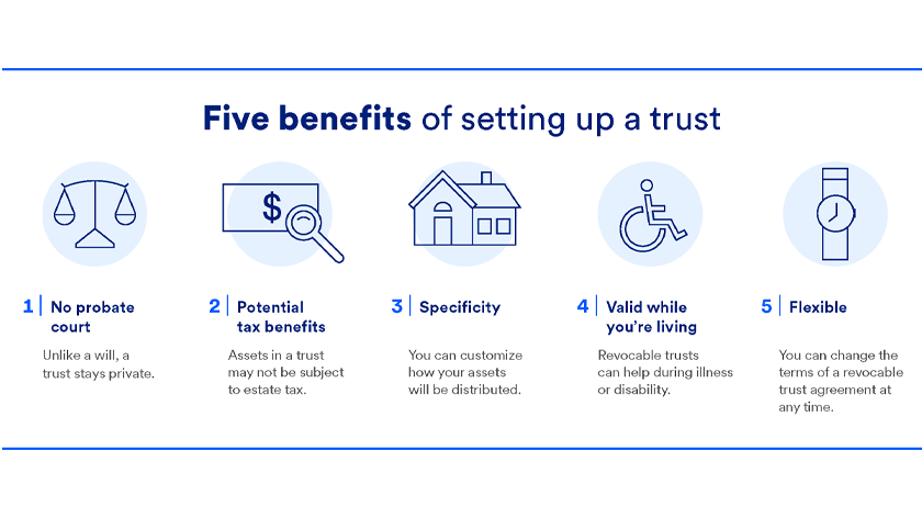 Potential Benefits of a Trust | U.S. Bank