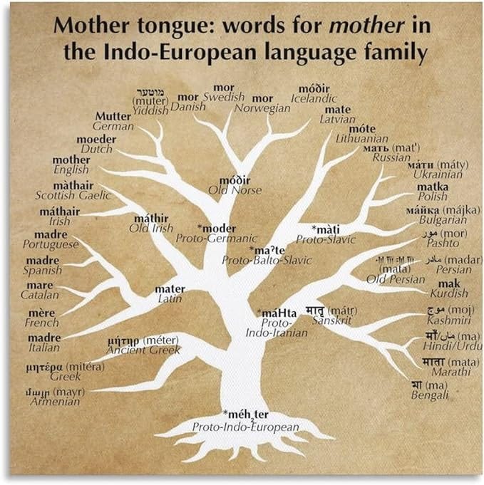 Words for Mother Indo-European Language Family