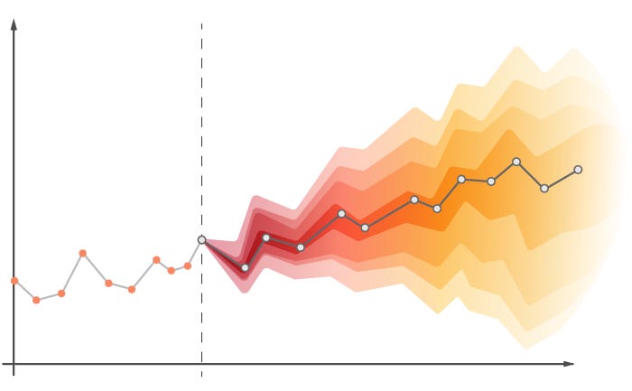 Probabilistic Forecasts (2016)