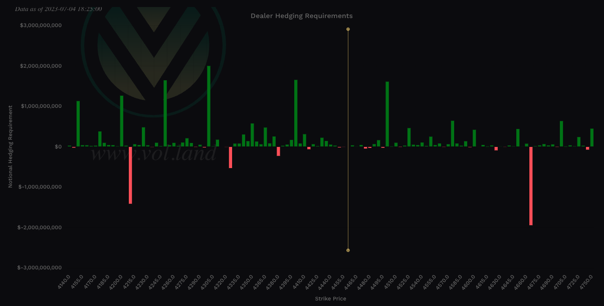 Aggregate view of Vanna via Volland