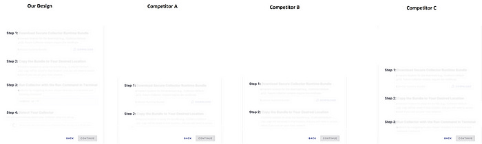 Your design, compared with 3 other competitors. It shows that you have 4 steps to a process, while your competitors have 2 or 3 steps