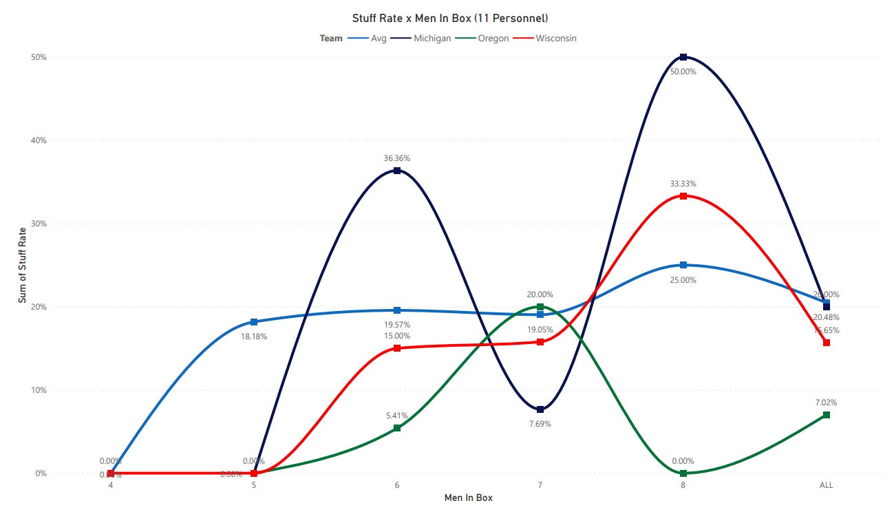 Wisconsin Badgers football analytics charting