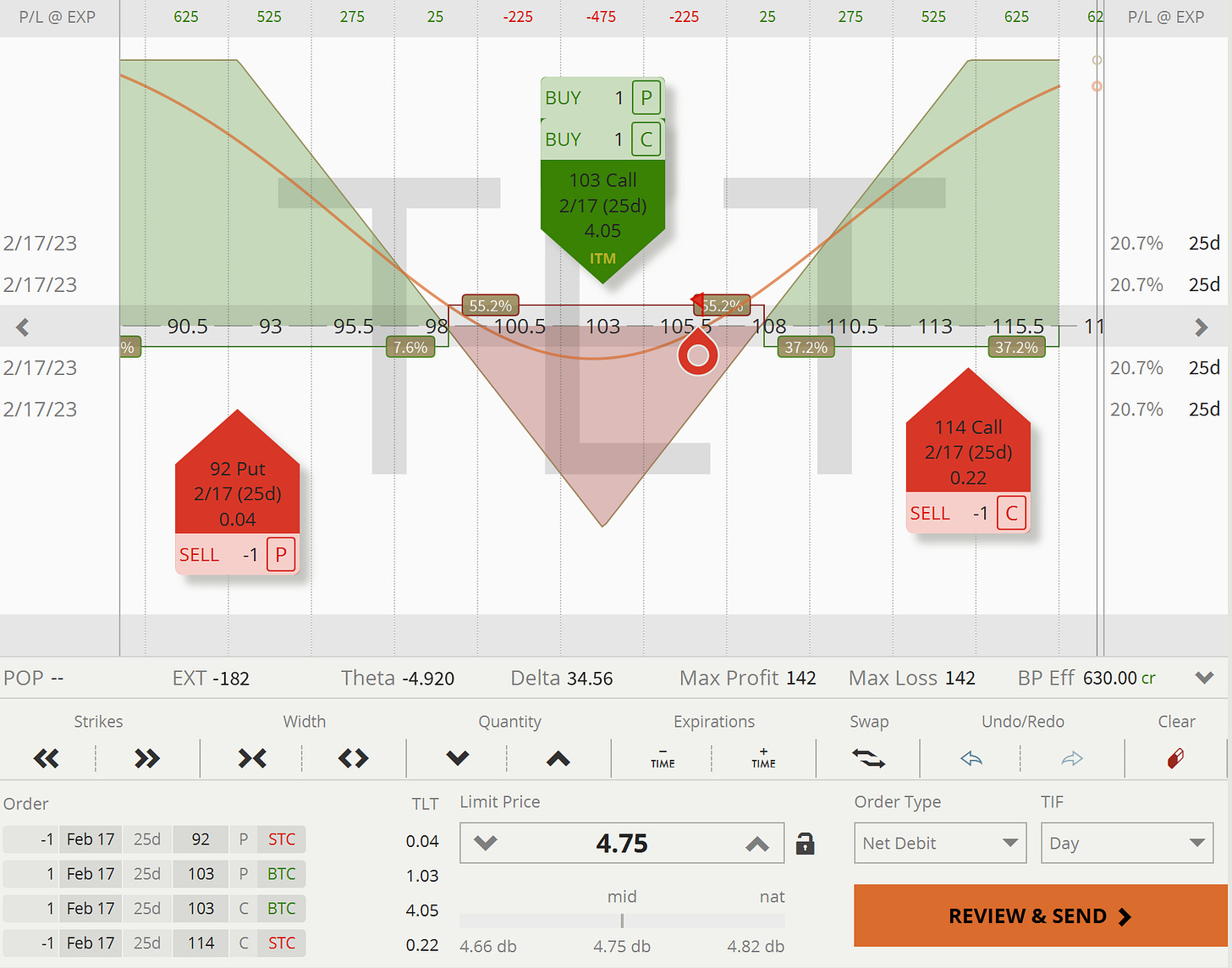 TLT: Closing Pay-Out Graph - Long Straddle (Return-Defined)