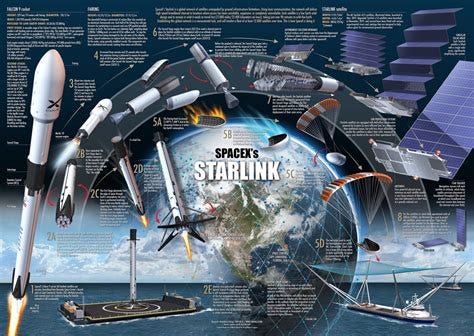 Infographic of Starlink Launch : r/SpaceXLounge