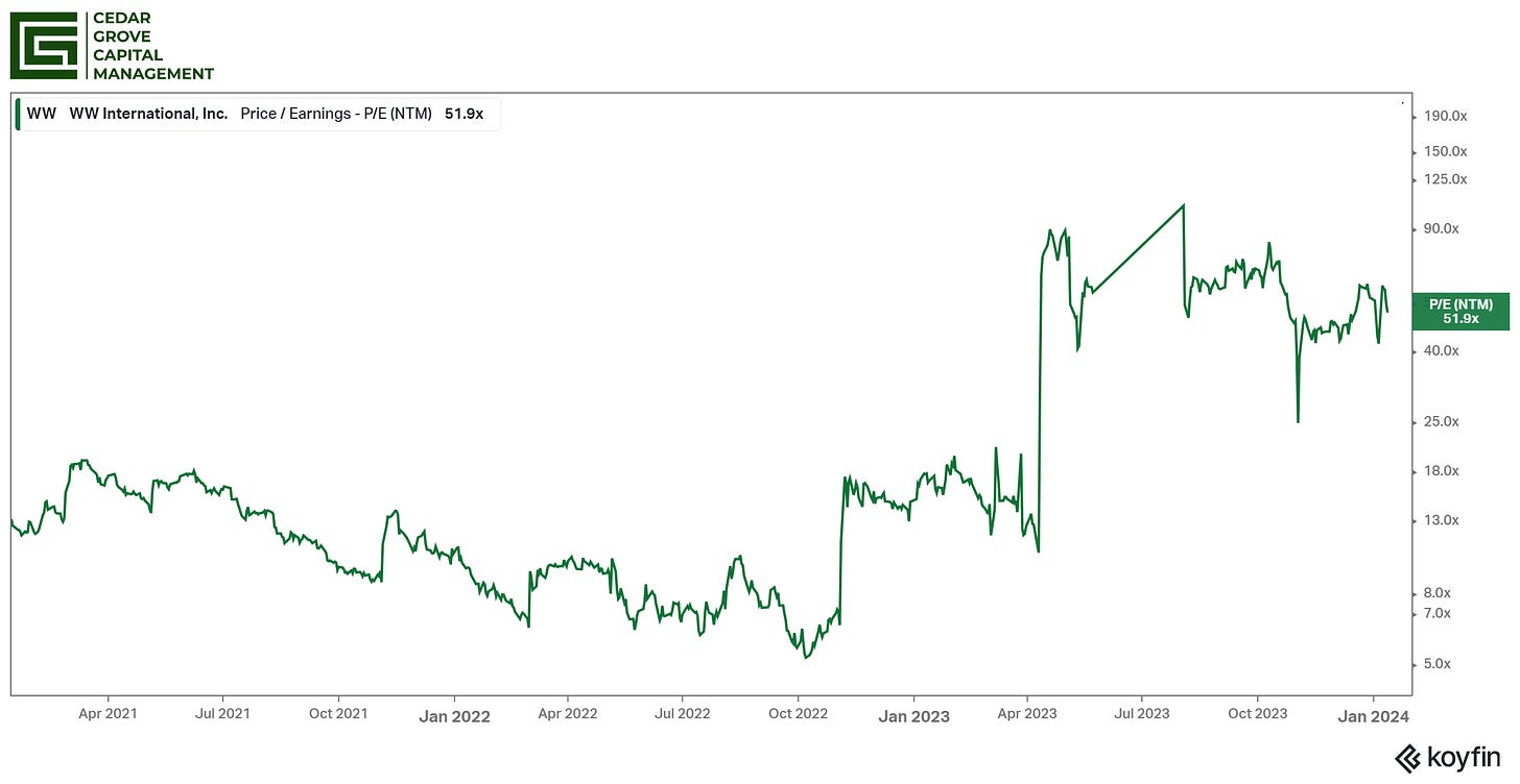 chart