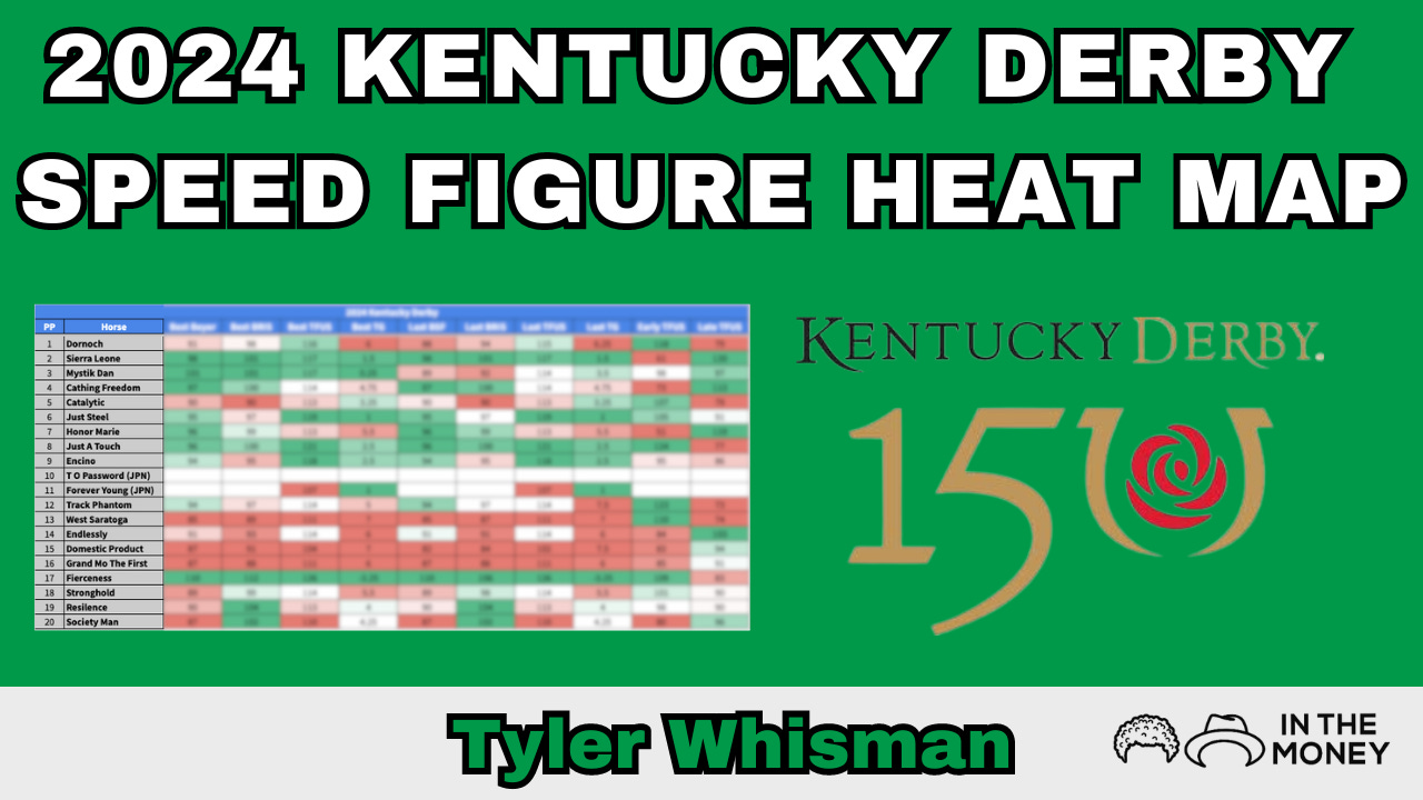 2024 Kentucky Derby Speed Figure Heat Map by Tyler