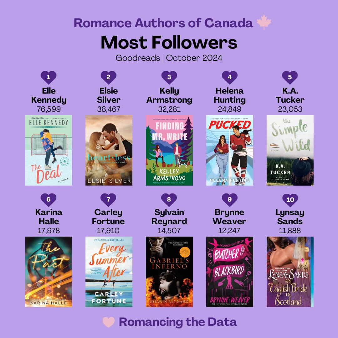 Romance Authors of Canada