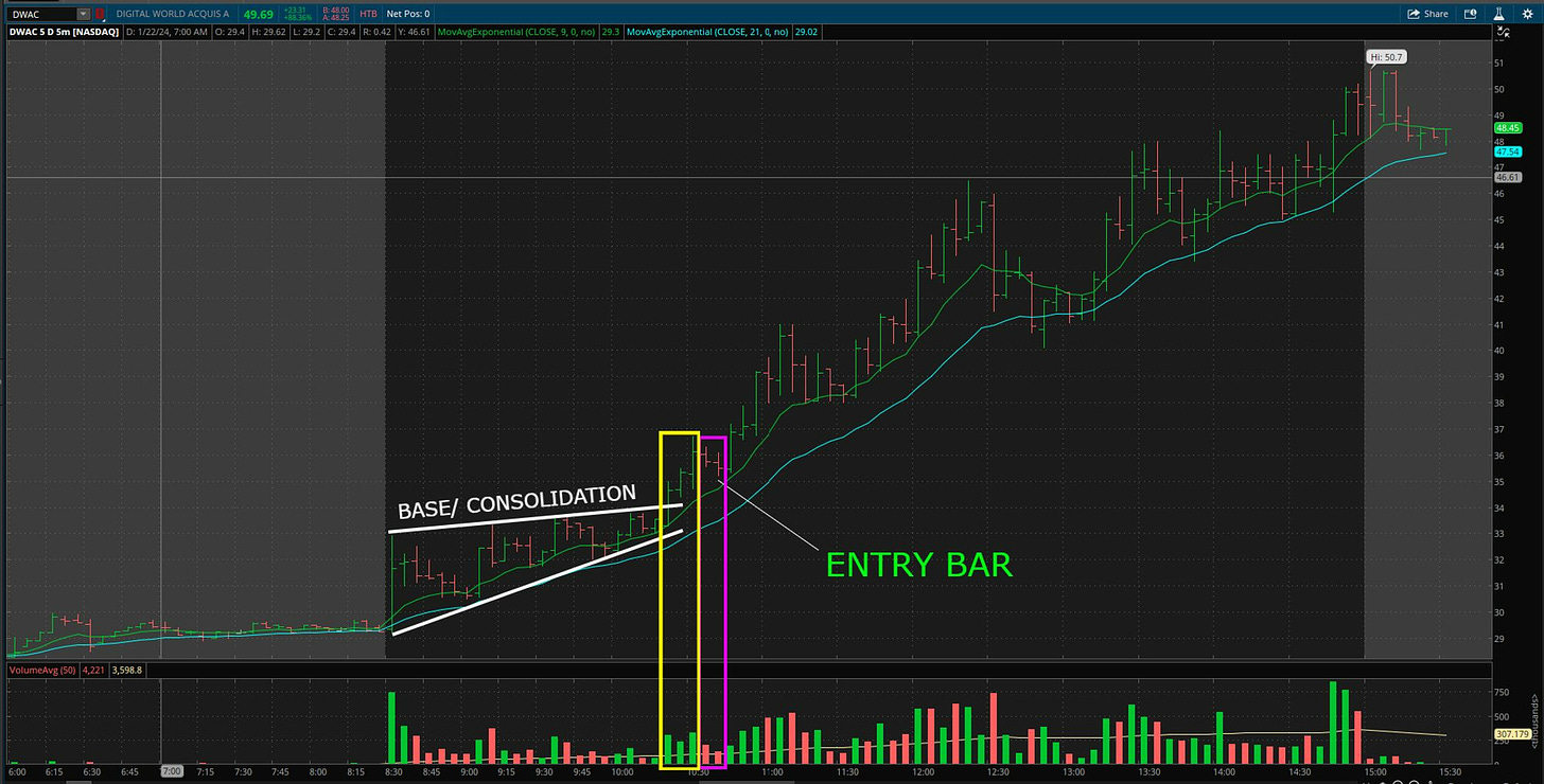 $DWAC - 5 Minute Chart