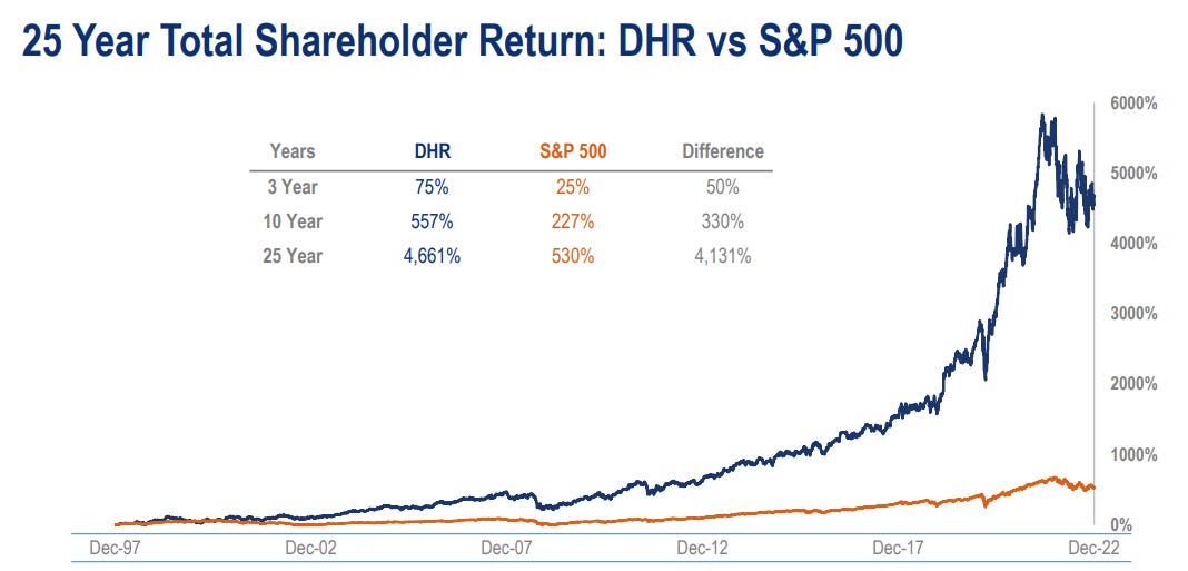 PP: Danaher Corporation Deep Dive - by Restructuring__