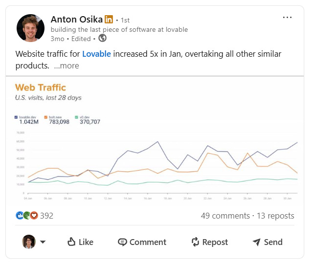 How Lovable used Linkedin to grow to 50M ARR