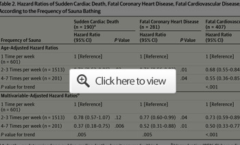 rapporti di rischio morte cardiaca