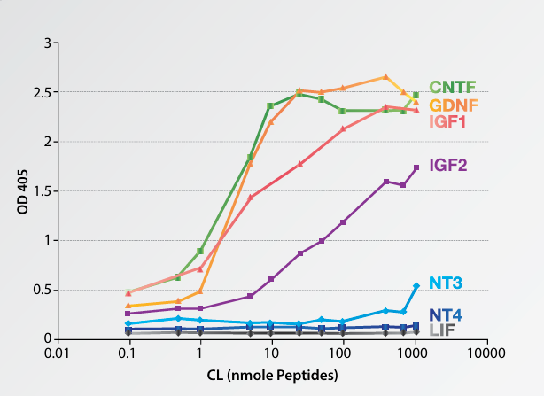 A graph of different colored lines

Description automatically generated